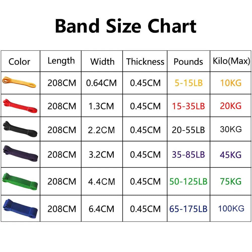 Heavy-duty latex resistance band for pull-ups and Pilates, used for fitness workouts at home or gym by Yangchen Chioce Store