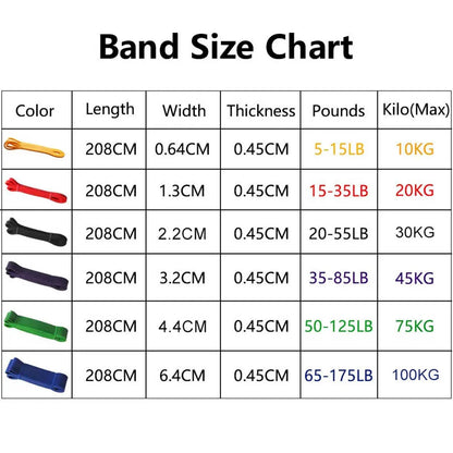 Heavy-duty latex resistance band for pull-ups and Pilates, used for fitness workouts at home or gym by Yangchen Chioce Store